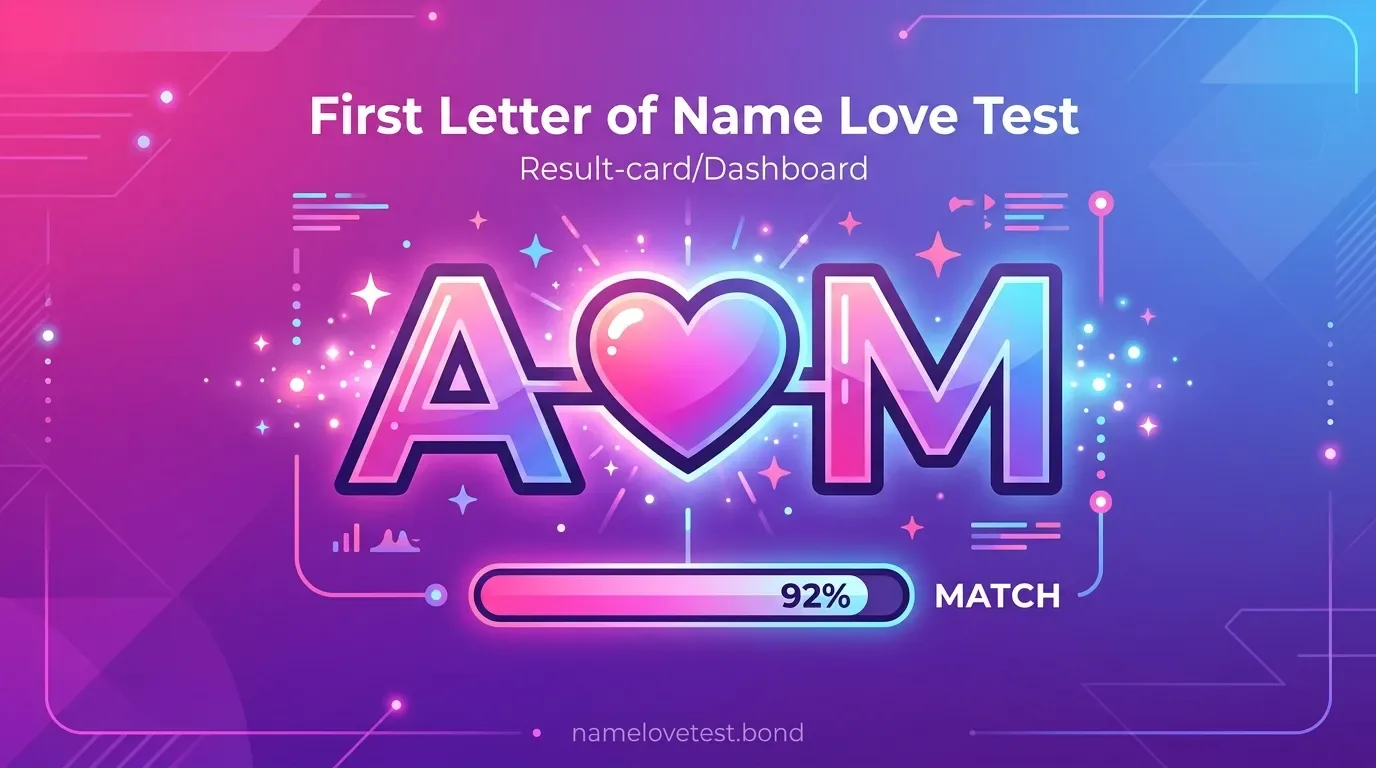 First Letter of Name Love Test showing the soulmate initial quiz with confidence spread and top 5 letter predictions